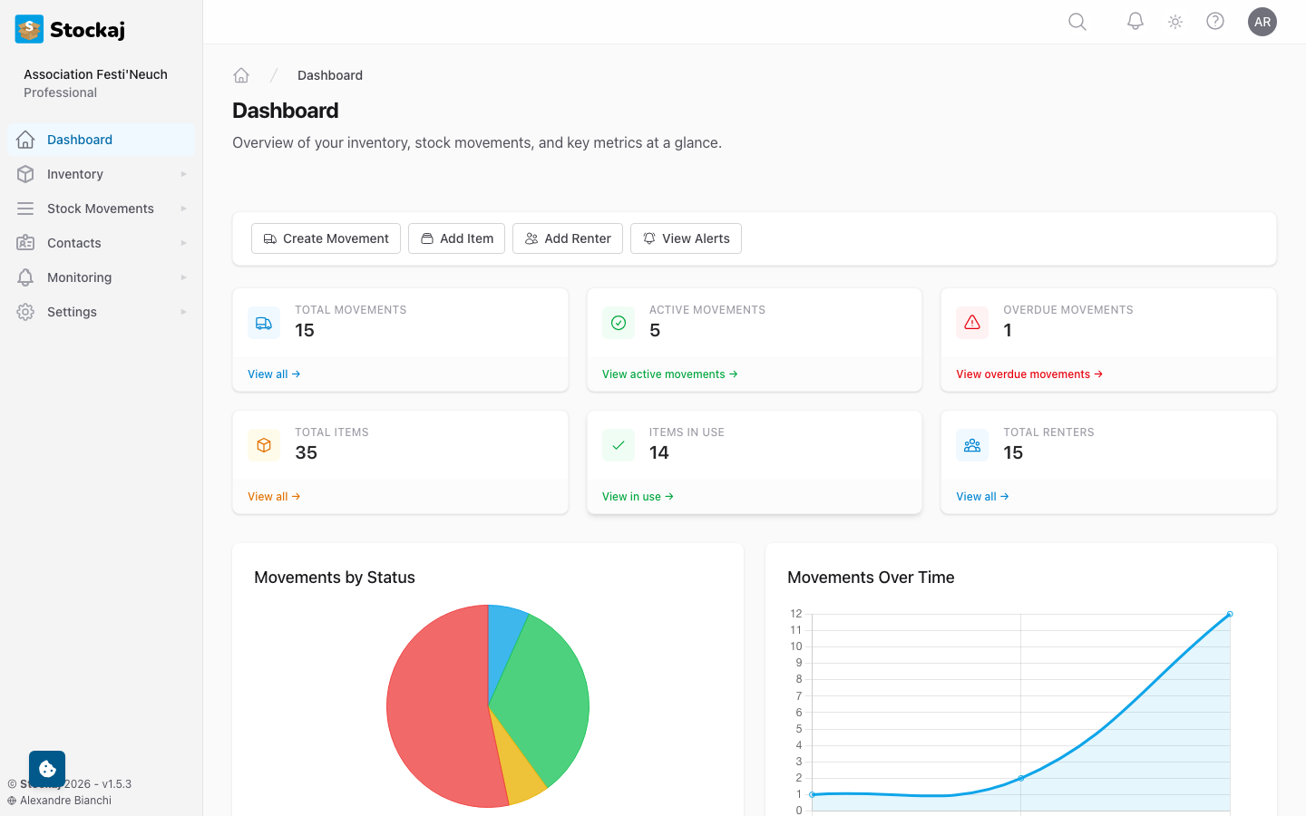The main dashboard showing summary statistics and recent activity