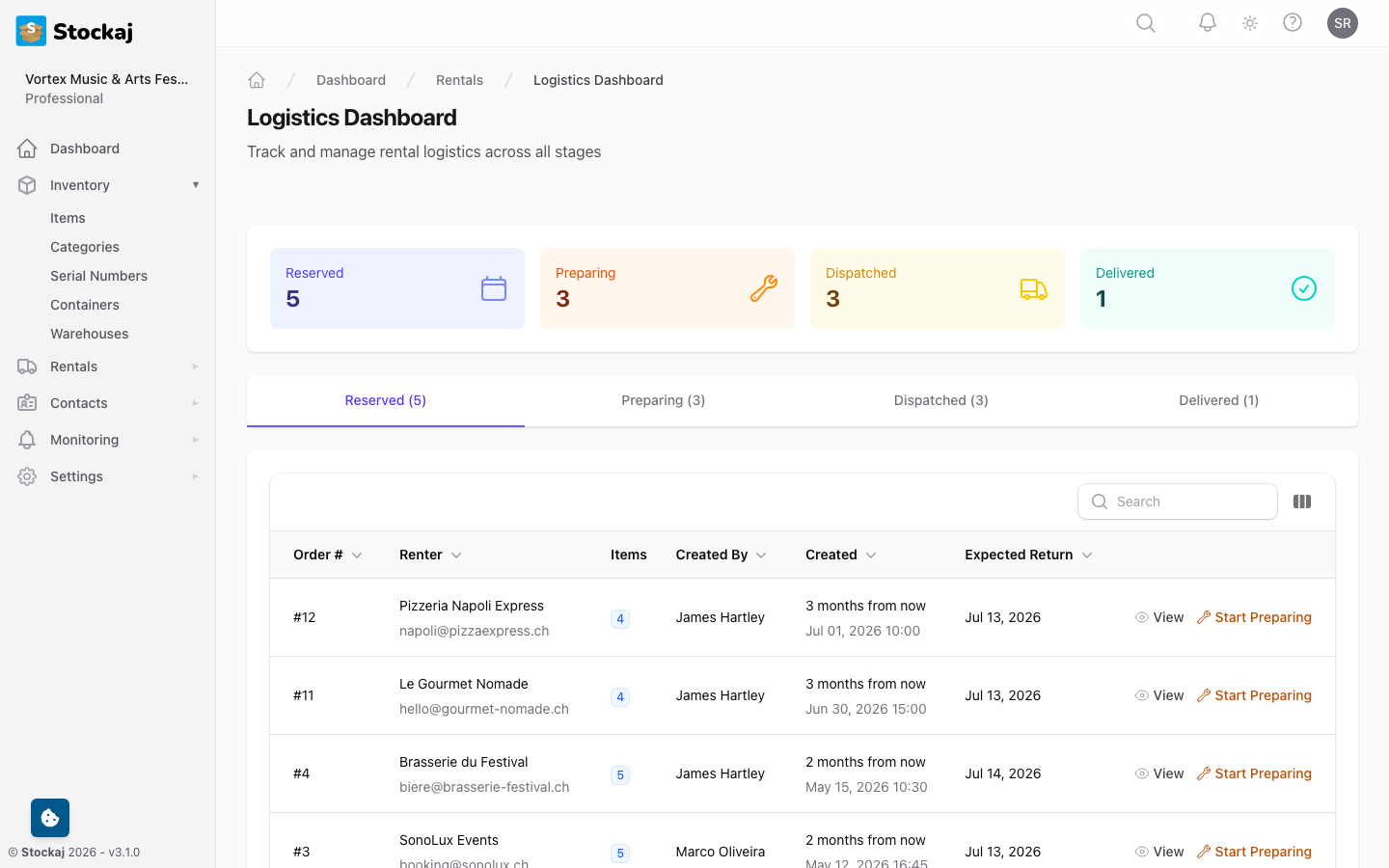 The logistics/prep board showing rentals organized by status in a Kanban view