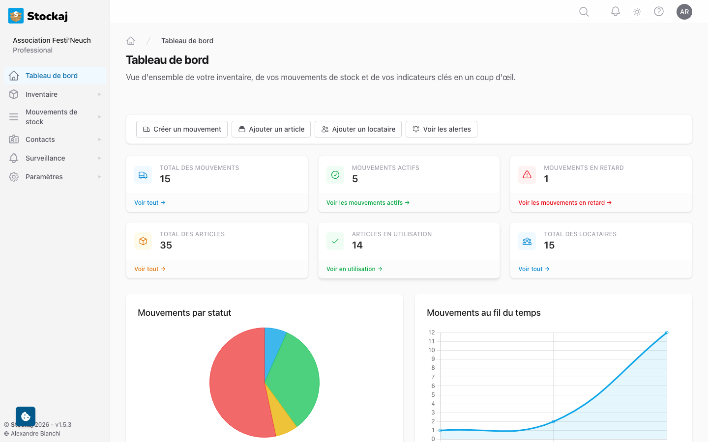 Le tableau de bord principal montrant les statistiques récapitulatives et l'activité récente