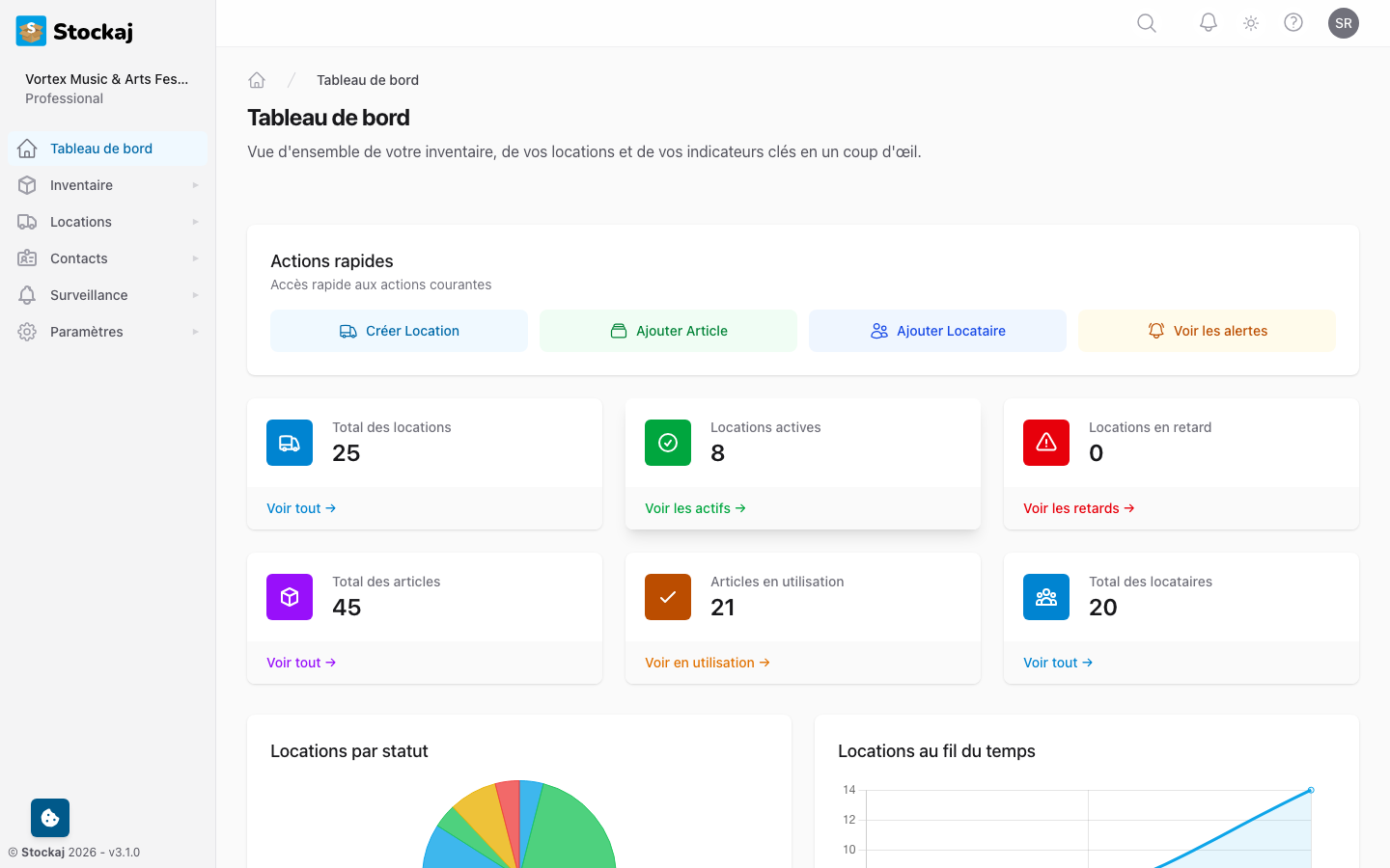 Le tableau de bord principal montrant les statistiques récapitulatives et l'activité récente