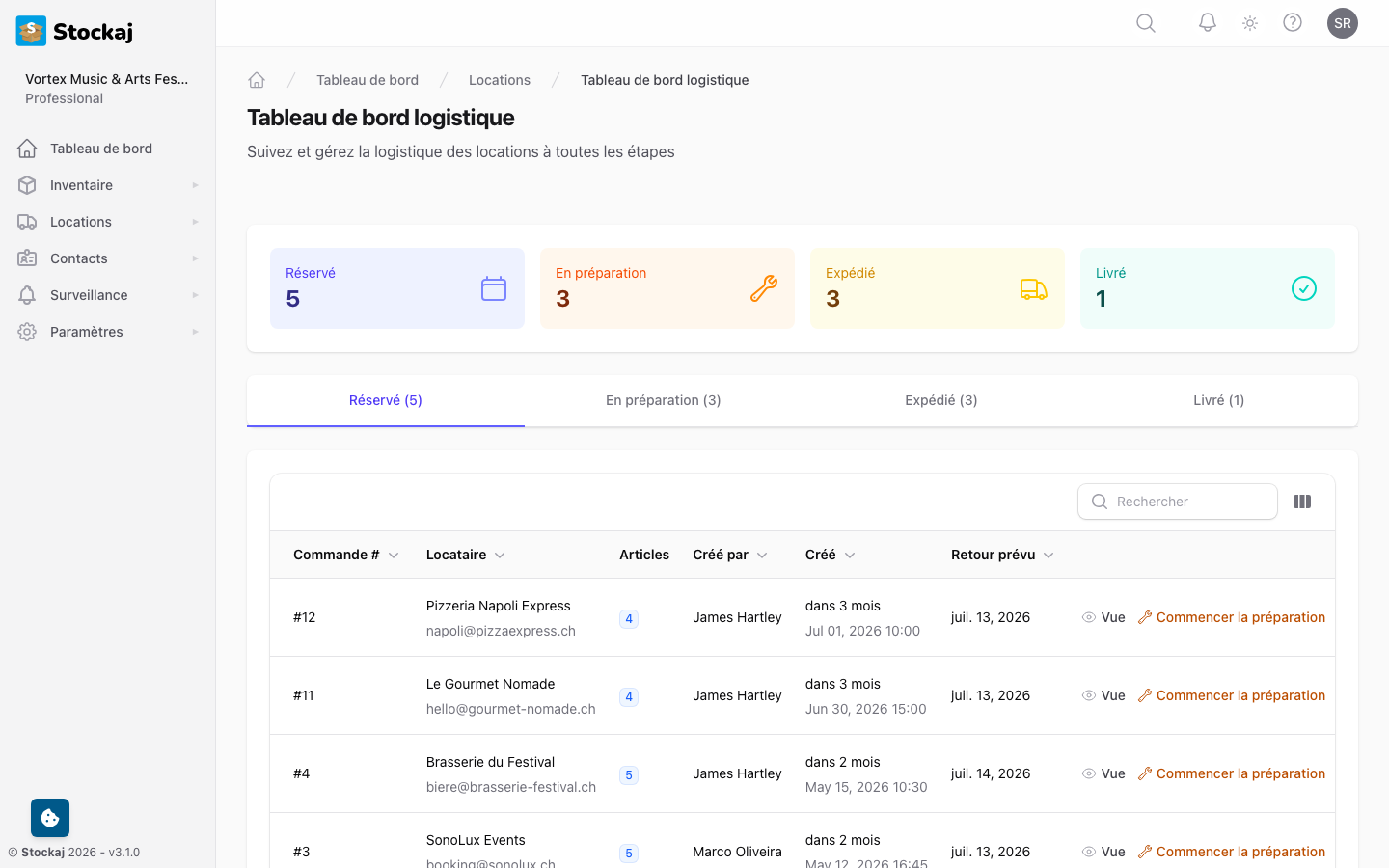 Le tableau logistique/de préparation montrant les locations organisées par statut dans une vue Kanban
